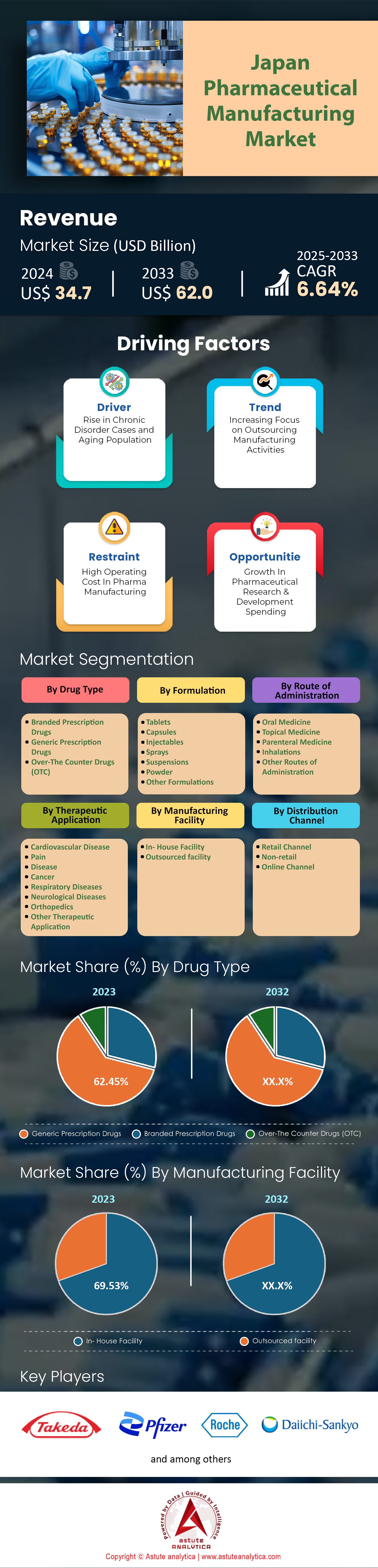Japan Pharmaceutical Manufacturing Market